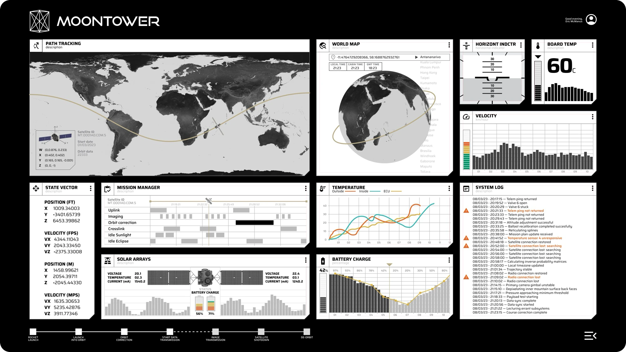 The MoonTower fleet map, showing live vehicle and mission status.